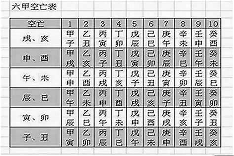 流年空亡化解|八字命局中的“空亡”對人一生的影響